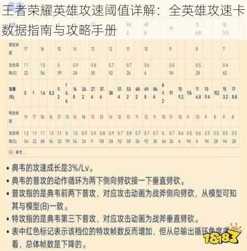 王者荣耀英雄攻速阈值详解:全英雄攻速卡数据指南与攻略手册