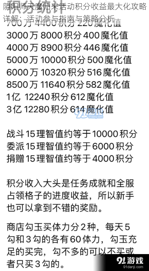 阴阳师天魔归来活动积分收益最大化攻略详解:活动参与指南与策略分析