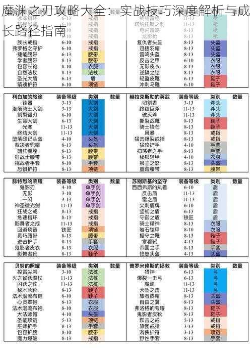 魔渊之刃攻略大全:实战技巧深度解析与成长路径指南