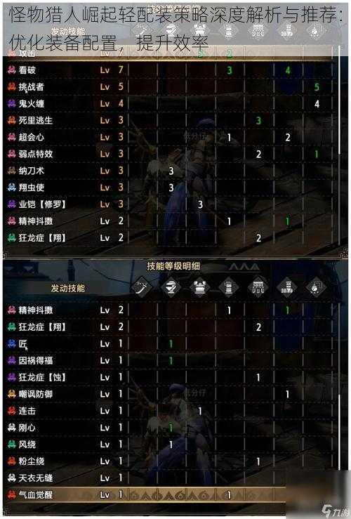怪物猎人崛起轻配装策略深度解析与推荐:优化装备配置,提升效率