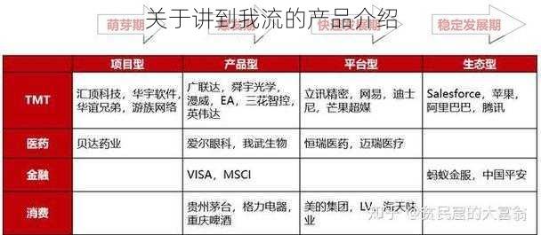 关于讲到我流的产品介绍