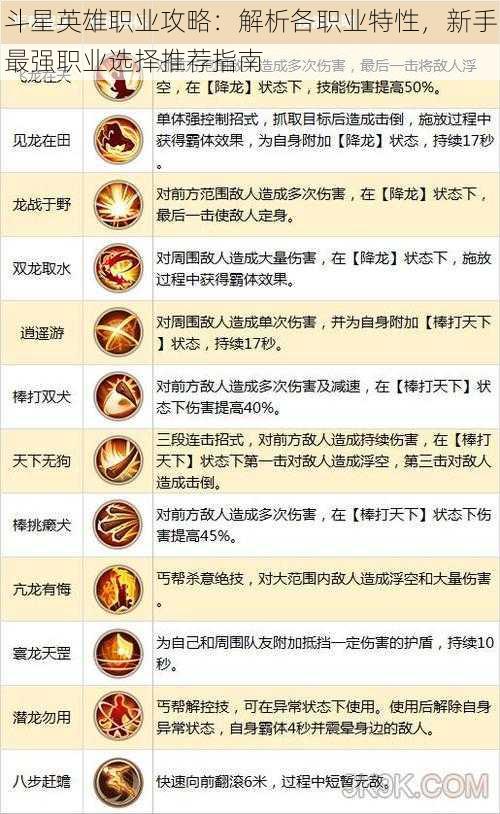 斗星英雄职业攻略:解析各职业特性,新手最强职业选择推荐指南