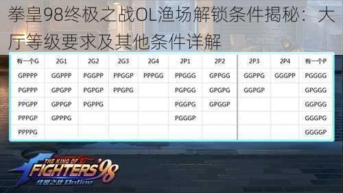 拳皇98终极之战OL渔场解锁条件揭秘:大厅等级要求及其他条件详解