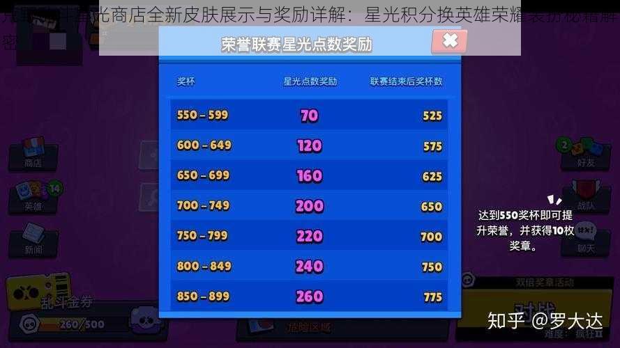 荒野乱斗星光商店全新皮肤展示与奖励详解:星光积分换英雄荣耀装扮秘籍解密