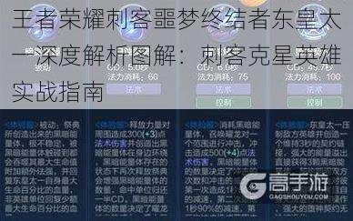 王者荣耀刺客噩梦终结者东皇太一深度解析图解:刺客克星英雄实战指南