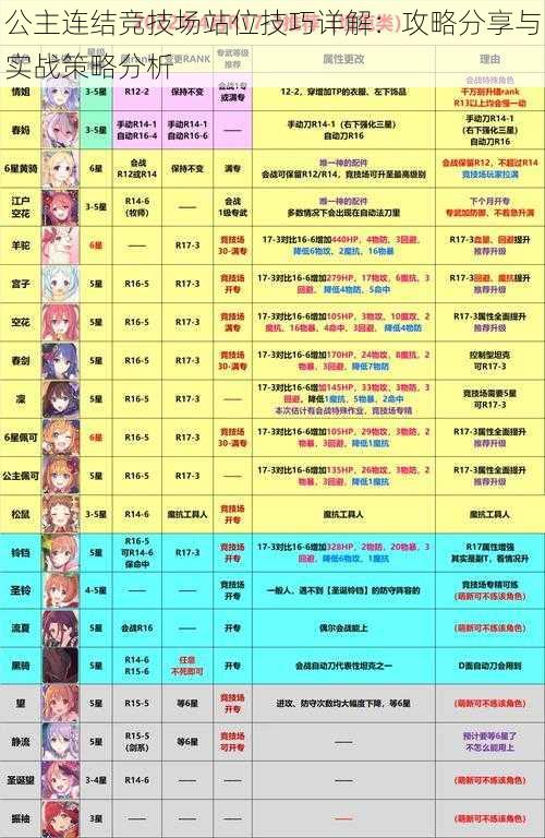 公主连结竞技场站位技巧详解:攻略分享与实战策略分析