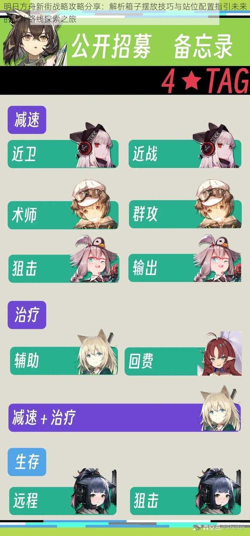 明日方舟新街战略攻略分享:解析箱子摆放技巧与站位配置指引未来的战斗路线探索之旅
