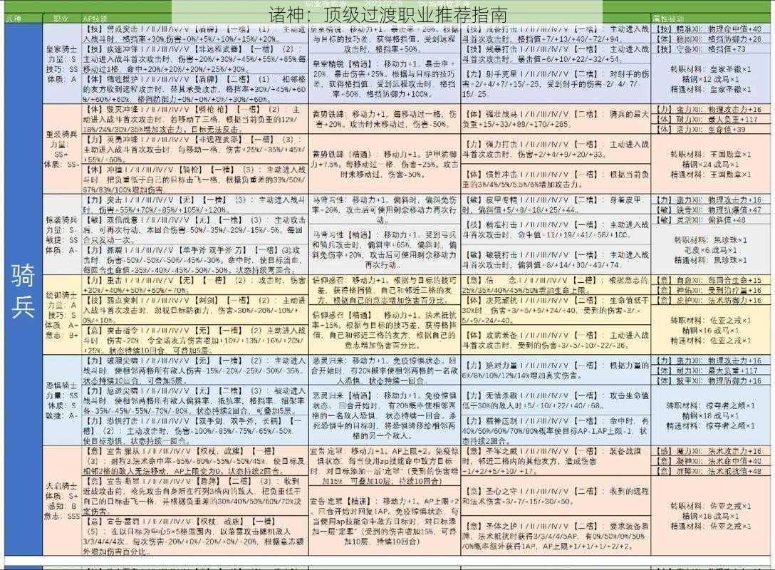 诸神:顶级过渡职业推荐指南