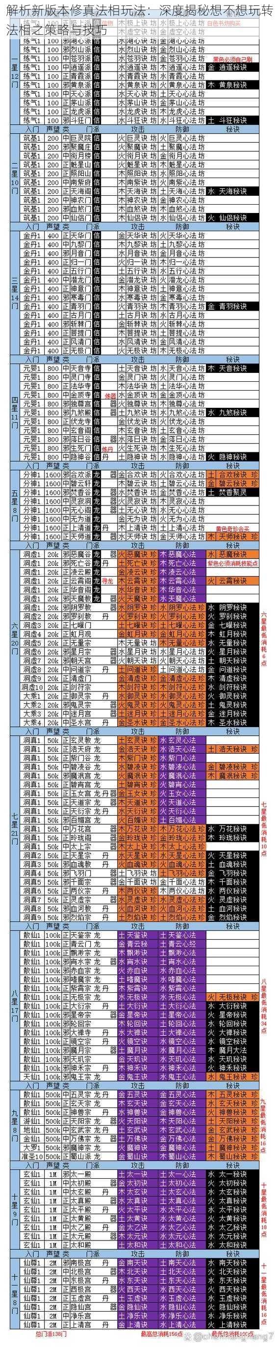 解析新版本修真法相玩法:深度揭秘想不想玩转法相之策略与技巧