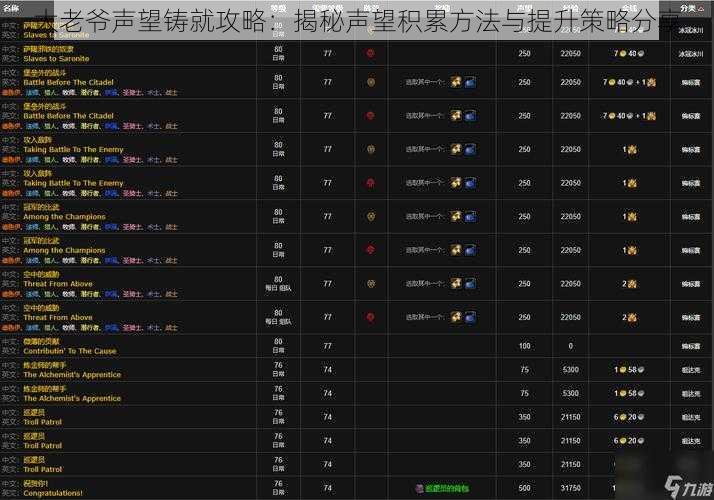 大老爷声望铸就攻略:揭秘声望积累方法与提升策略分享