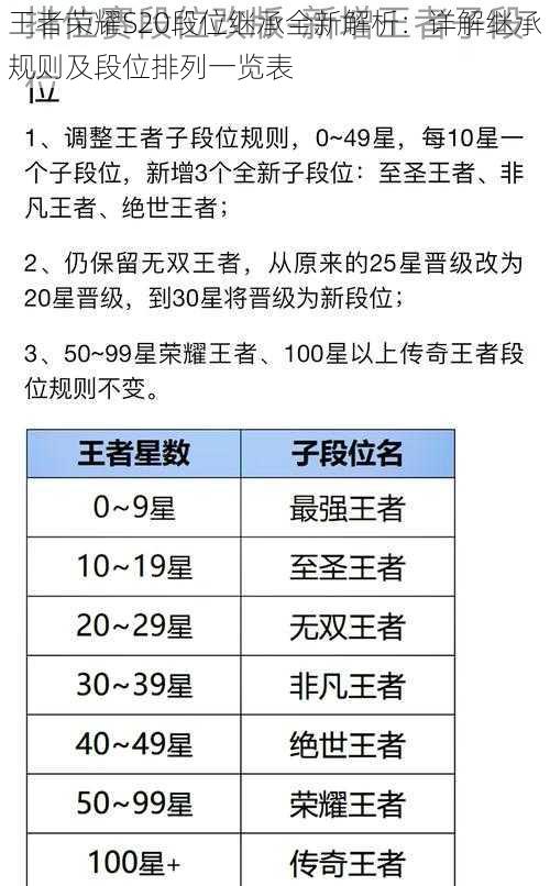 王者荣耀S20段位继承全新解析:详解继承规则及段位排列一览表