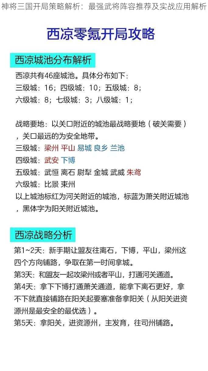 神将三国开局策略解析:最强武将阵容推荐及实战应用解析