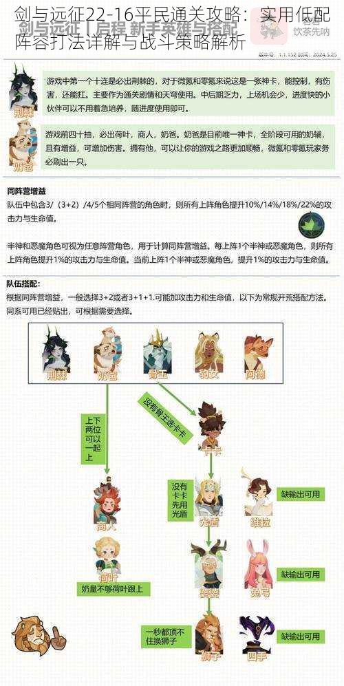 剑与远征22-16平民通关攻略:实用低配阵容打法详解与战斗策略解析