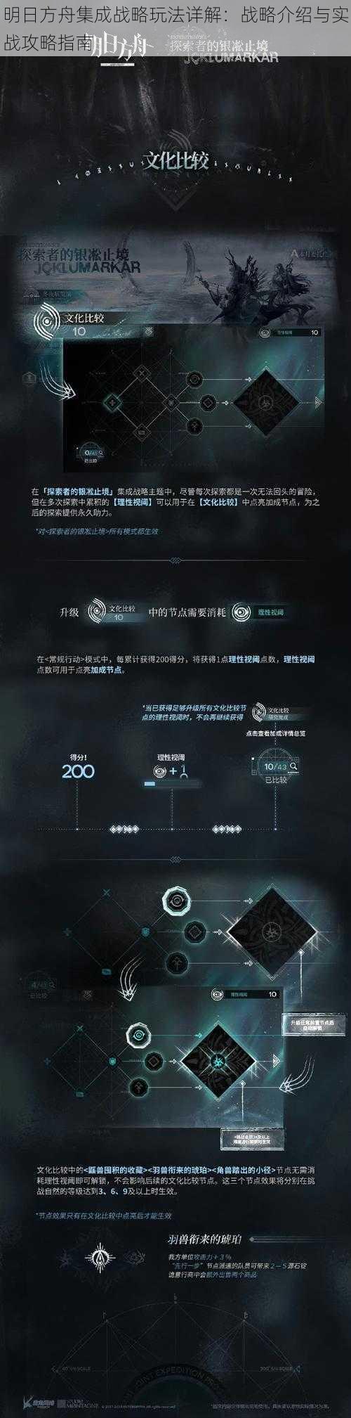 明日方舟集成战略玩法详解:战略介绍与实战攻略指南