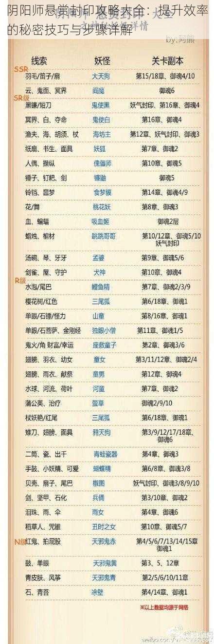 阴阳师悬赏封印攻略大全:提升效率的秘密技巧与步骤详解