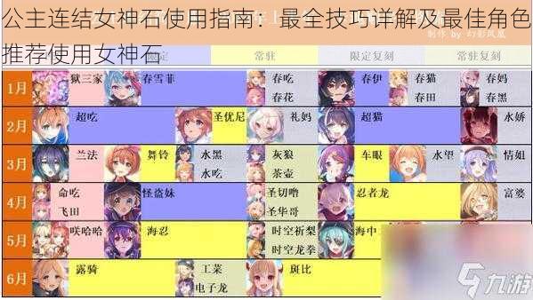 公主连结女神石使用指南:最全技巧详解及最佳角色推荐使用女神石
