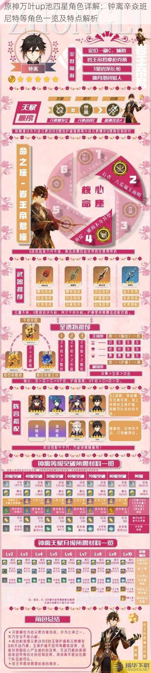 原神万叶up池四星角色详解:钟离辛焱班尼特等角色一览及特点解析