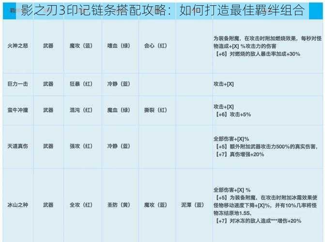 影之刃3印记链条搭配攻略:如何打造最佳羁绊组合