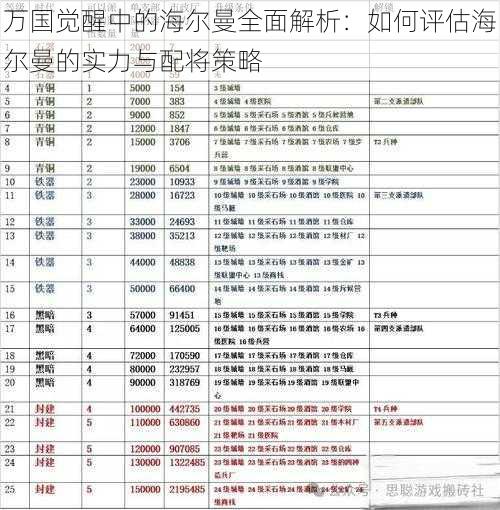 万国觉醒中的海尔曼全面解析:如何评估海尔曼的实力与配将策略