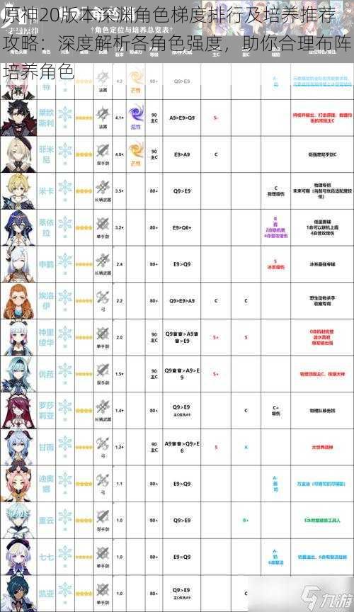 原神20版本深渊角色梯度排行及培养推荐攻略:深度解析各角色强度,助你合理布阵培养角色