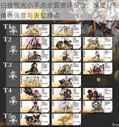 白夜极光小不点全面测评报告:深度分析角色强度与表现特点