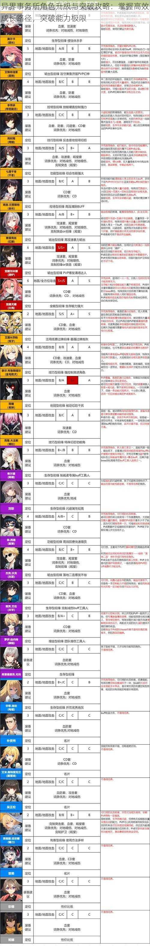 异界事务所角色升级与突破攻略:掌握高效成长路径,突破能力极限