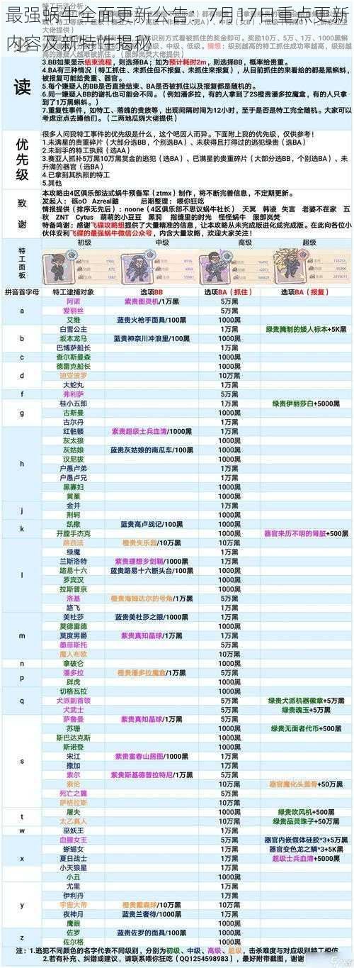 最强蜗牛全面更新公告:7月17日重点更新内容及新特性揭秘