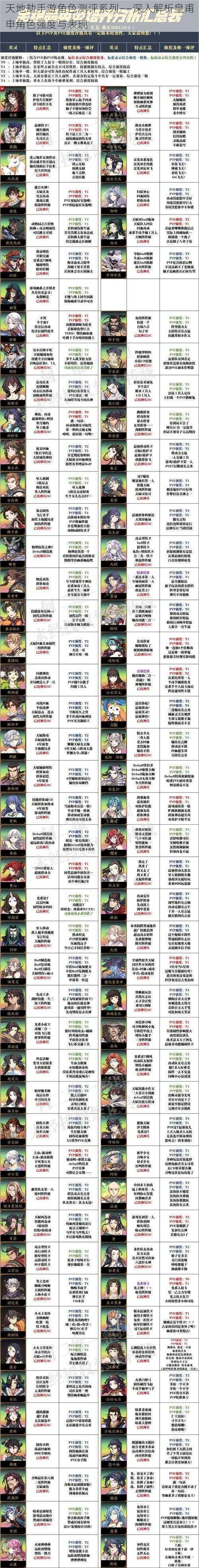 天地劫手游角色测评系列——深入解析皇甫申角色强度与表现