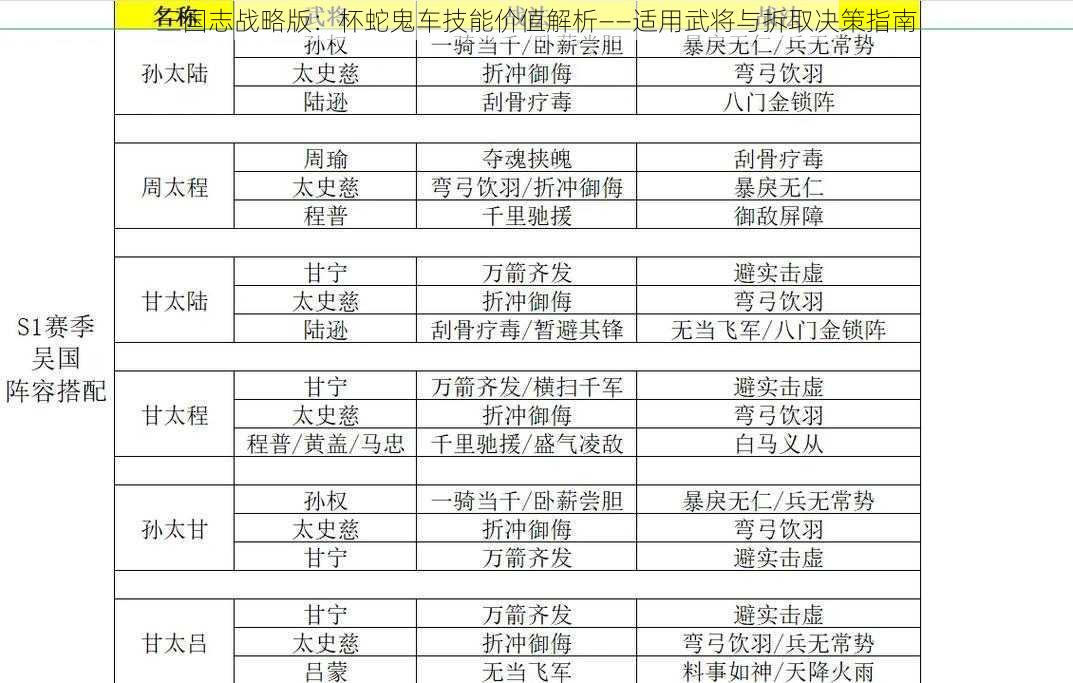 三国志战略版:杯蛇鬼车技能价值解析——适用武将与拆取决策指南