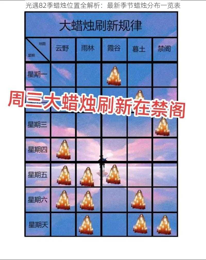 光遇82季蜡烛位置全解析:最新季节蜡烛分布一览表