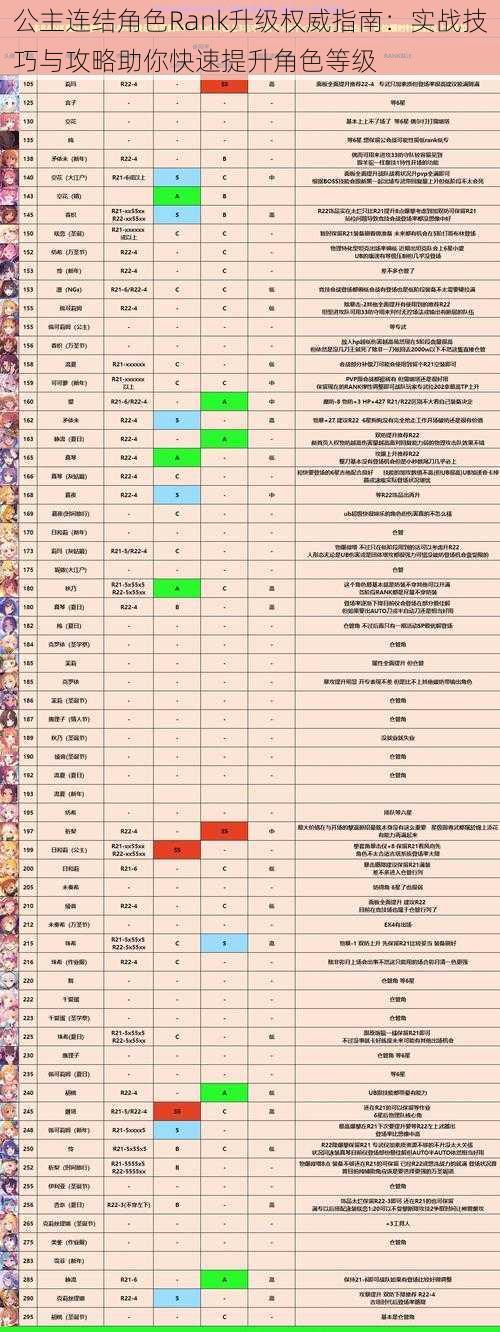 公主连结角色Rank升级权威指南:实战技巧与攻略助你快速提升角色等级