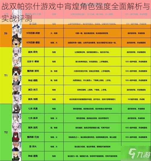 战双帕弥什游戏中宵煌角色强度全面解析与实战评测