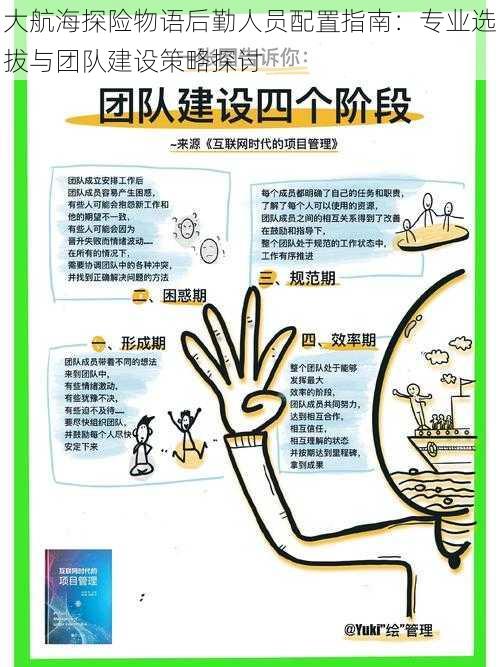 大航海探险物语后勤人员配置指南:专业选拔与团队建设策略探讨