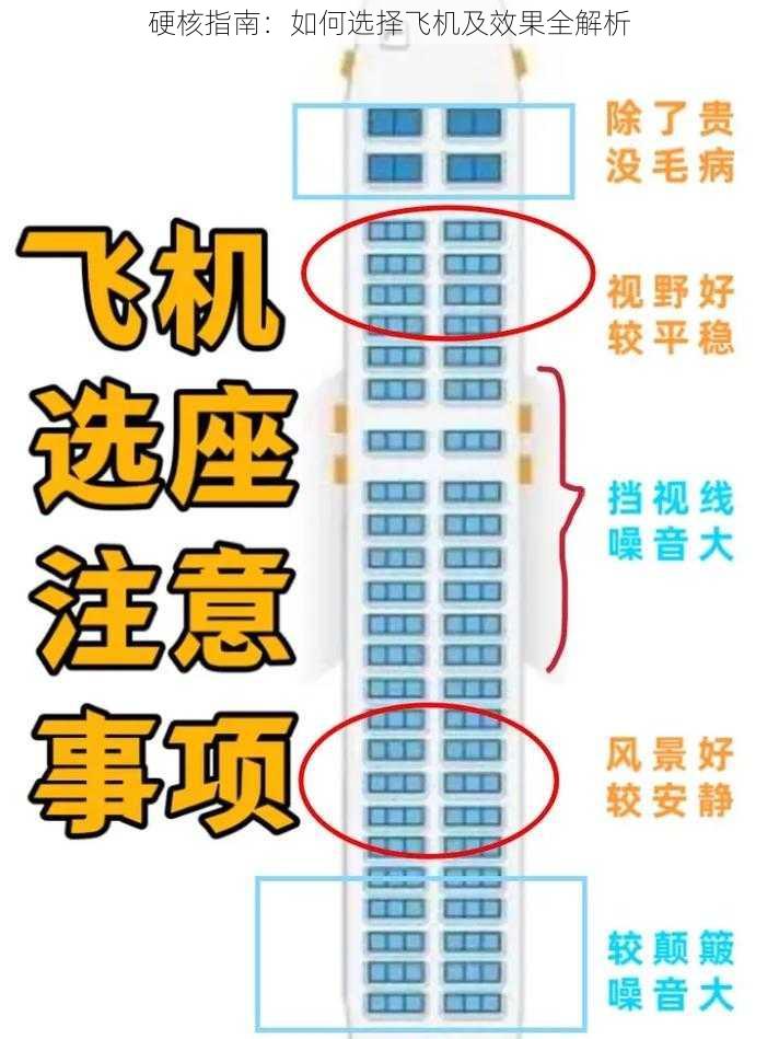 硬核指南:如何选择飞机及效果全解析