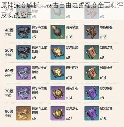 原神深度解析:苍古自由之誓强度全面测评及实战应用