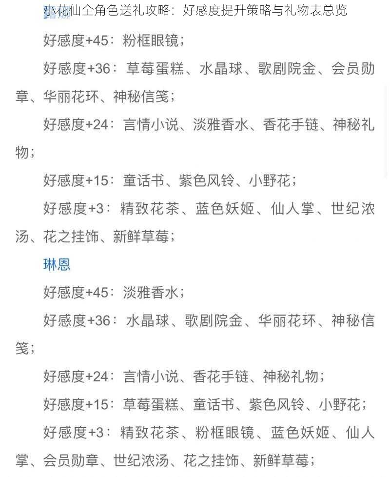 小花仙全角色送礼攻略:好感度提升策略与礼物表总览