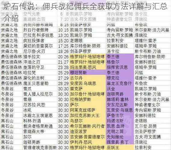 炉石传说:佣兵战纪佣兵全获取方法详解与汇总介绍