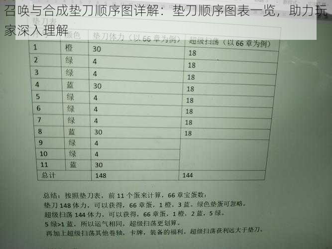 召唤与合成垫刀顺序图详解:垫刀顺序图表一览,助力玩家深入理解