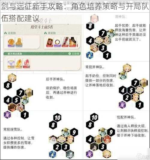 剑与远征新手攻略:角色培养策略与开局队伍搭配建议