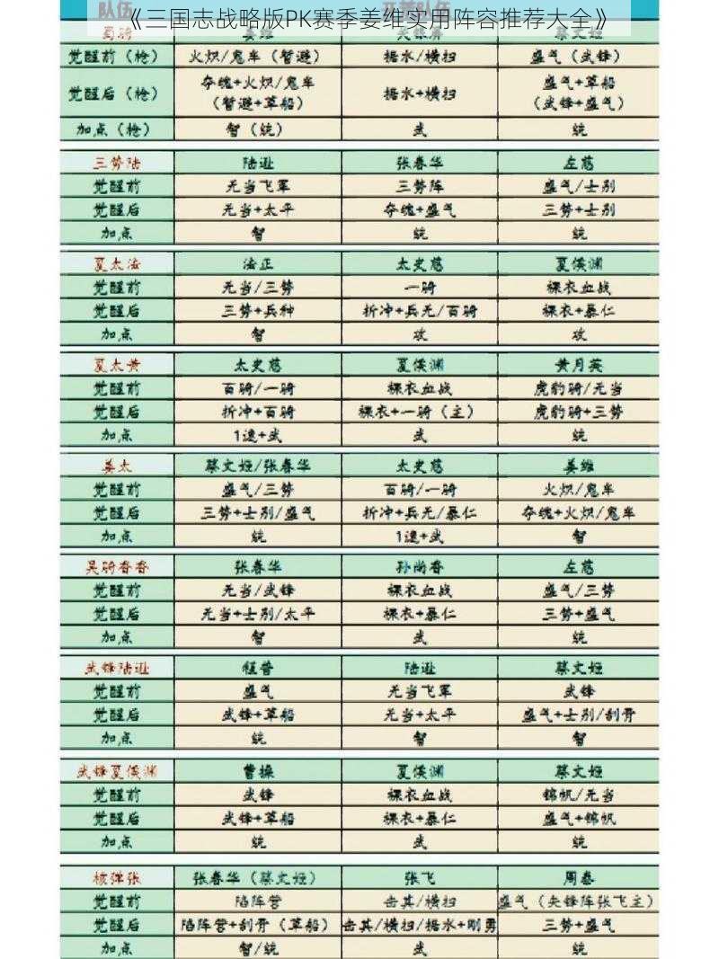 《三国志战略版PK赛季姜维实用阵容推荐大全》