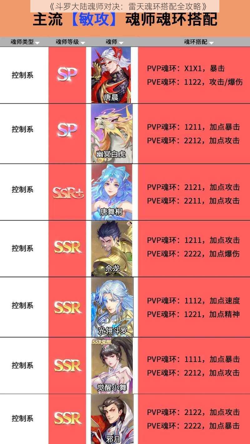《斗罗大陆魂师对决:雷天魂环搭配全攻略》