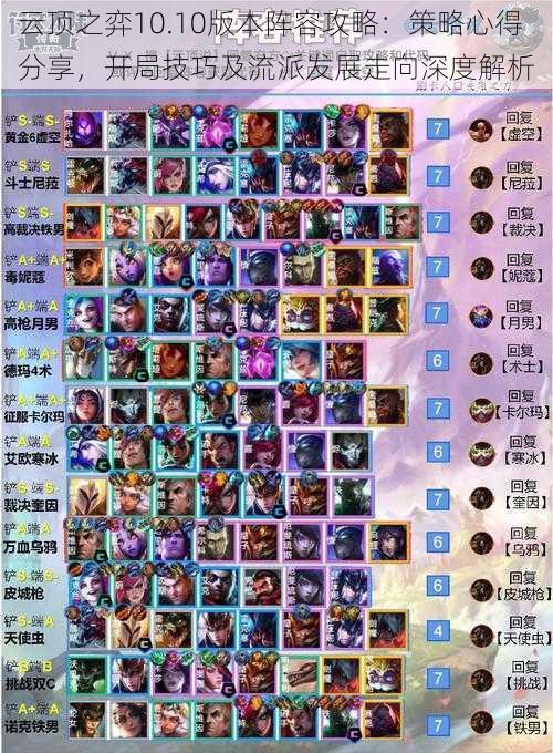云顶之弈10.10版本阵容攻略:策略心得分享,开局技巧及流派发展走向深度解析