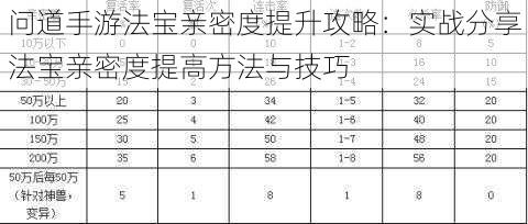 问道手游法宝亲密度提升攻略:实战分享法宝亲密度提高方法与技巧