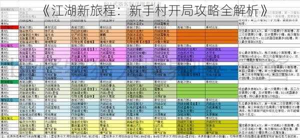 《江湖新旅程:新手村开局攻略全解析》