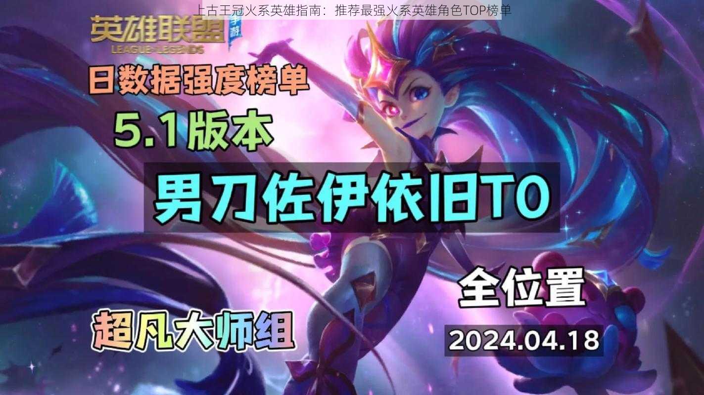 上古王冠火系英雄指南:推荐最强火系英雄角色TOP榜单