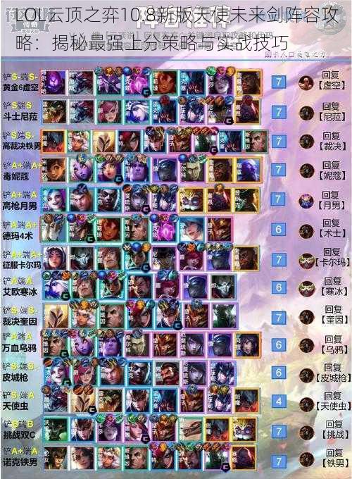 LOL云顶之弈10.8新版天使未来剑阵容攻略:揭秘最强上分策略与实战技巧