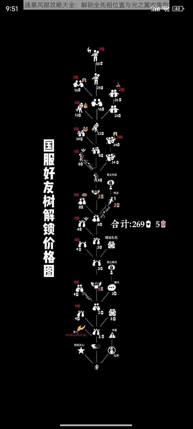 光遇暴风眼攻略大全:解锁全先祖位置与光之翼收集指南