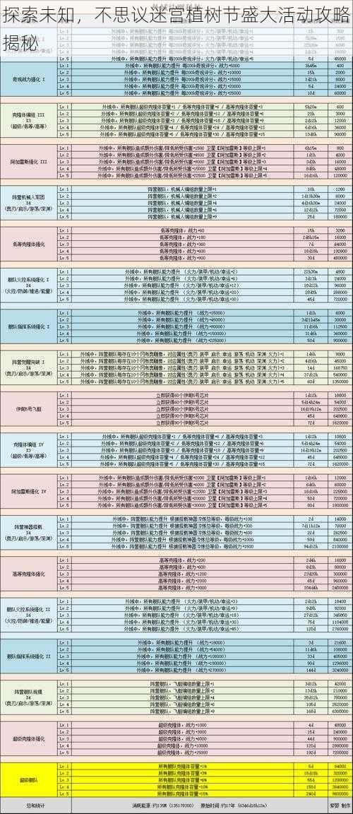 探索未知,不思议迷宫植树节盛大活动攻略揭秘