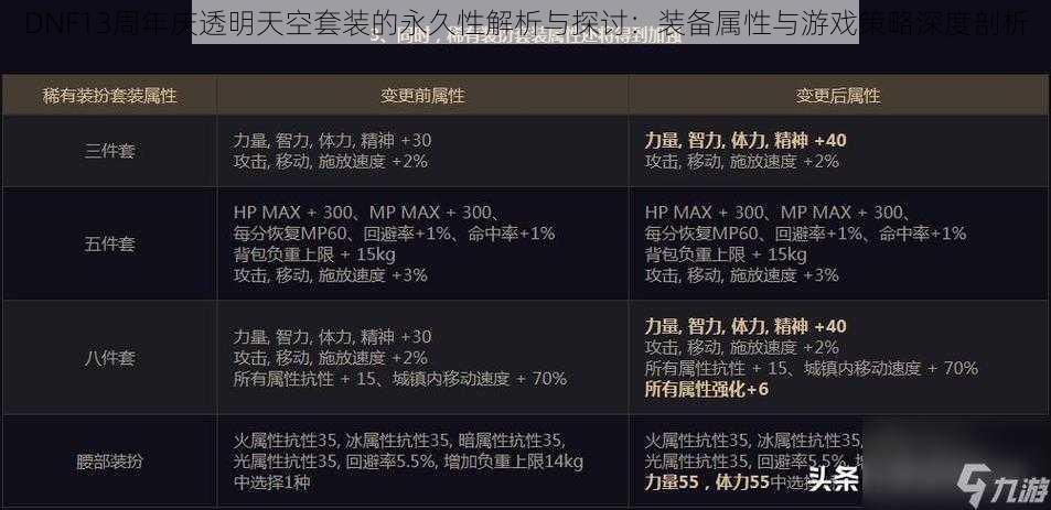 DNF13周年庆透明天空套装的永久性解析与探讨:装备属性与游戏策略深度剖析