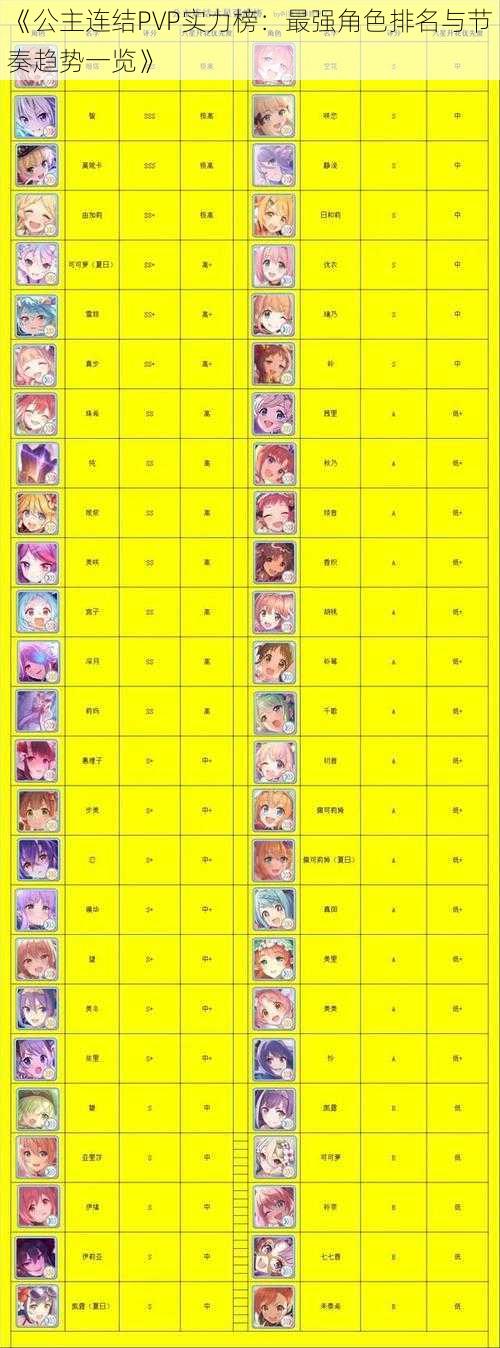 《公主连结PVP实力榜:最强角色排名与节奏趋势一览》